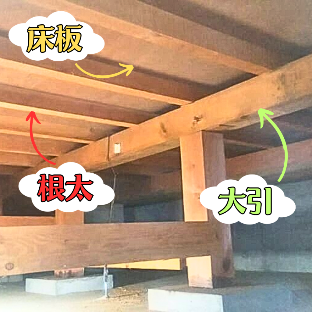 「根太工法」「根太レス工法」「剛床工法」 | 有限会社イスト